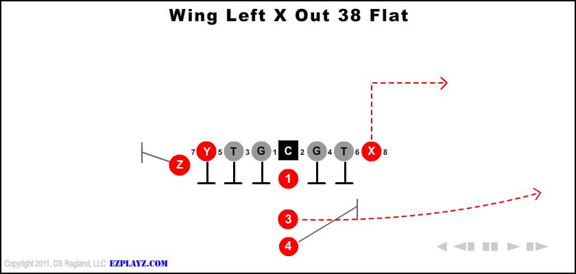 wing-left-x-out-38-flat-youth-football-play