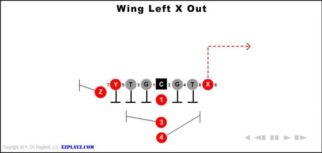 wing-left-x-out-youth-football-play