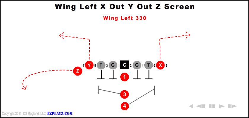 Wing Left X Out Y Out Z Screen 330