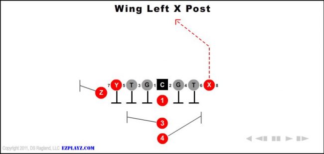 wing-left-x-post-youth-football-play