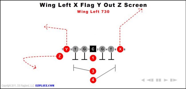 wing-left-x-post-y-out-z-screen-730-youth-football-play