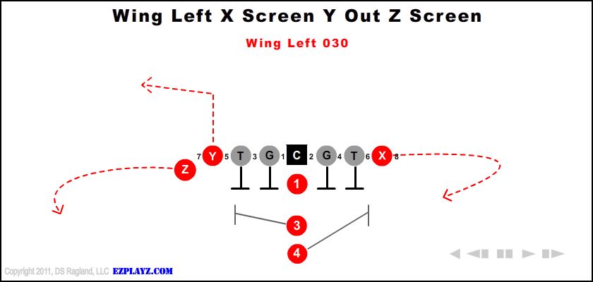 Wing Left X Screen Y Out Z Screen 030