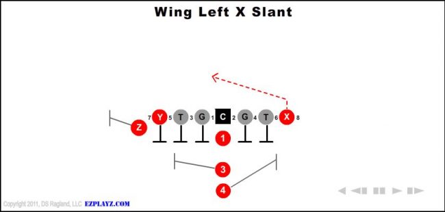 wing-left-x-slant-youth-football-play