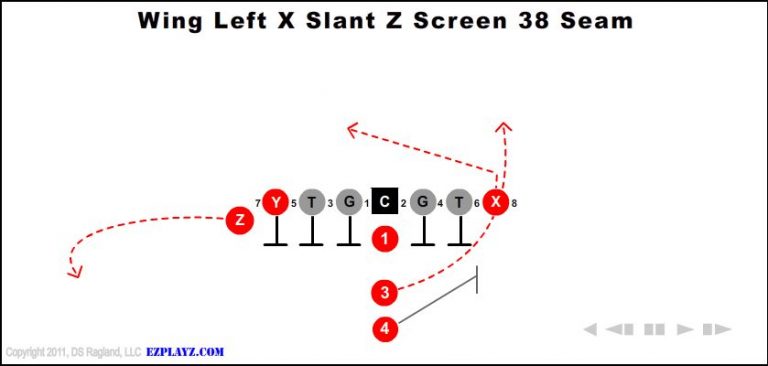 wing-left-x-slant-z-screen-38-seam wing-left-x-slant-z-screen-38-seam-youth-football-play