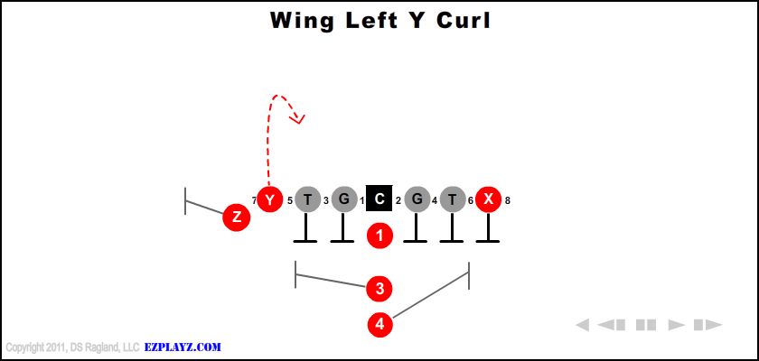 Wing Left Y Curl