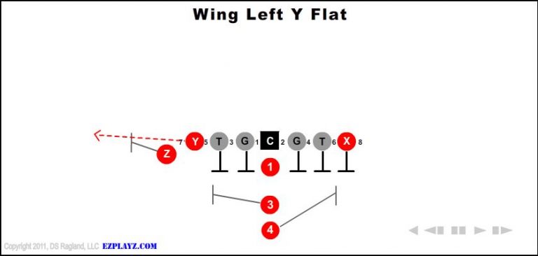wing-left-y-flat wing-left-y-flat-youth-football-play