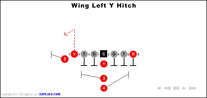 Wing Left Y Hitch