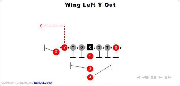 wing-left-y-out wing-left-y-out-youth-football-play