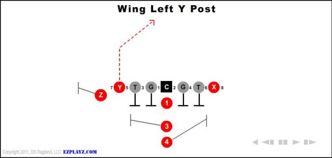 wing-left-y-post-youth-football-play