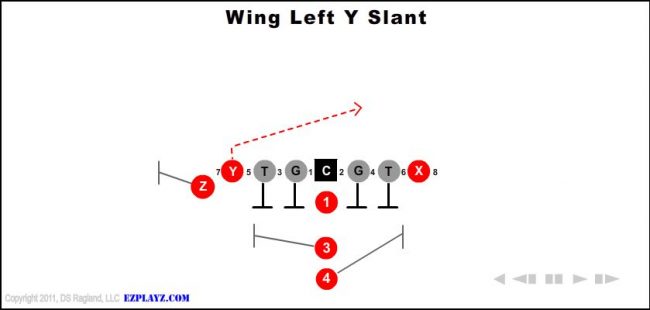 wing-left-y-slant-youth-football-play