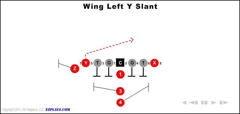 Wing Left Y Slant - Youth Football Plays and Formations