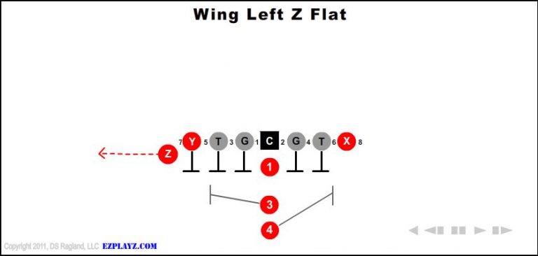 wing-left-z-flat-youth-football-play