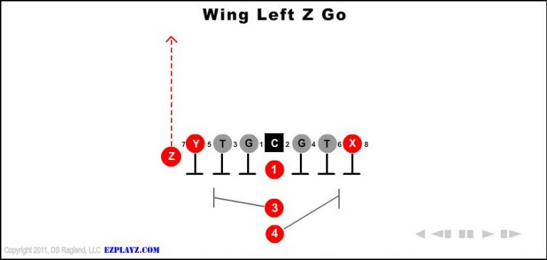 wing-left-z-go-youth-football-play