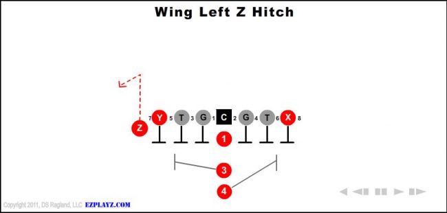 wing-left-z-hitch-youth-football-play