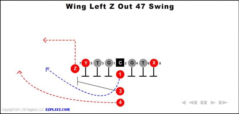 wing-left-z-out-47-swing wing-left-z-out-47-swing-youth-football-play