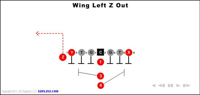 wing-left-z-out-youth-football-play