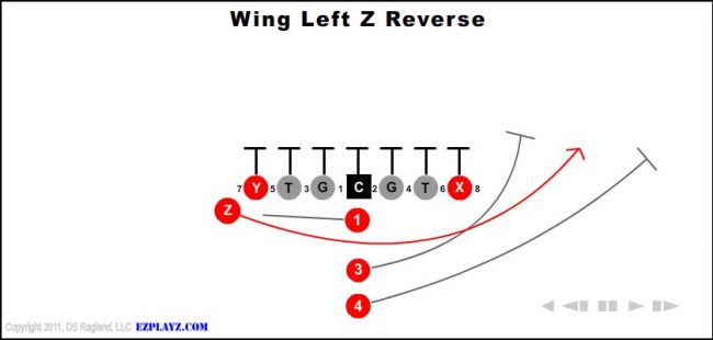 wing-left-z-reverse-youth-football-play