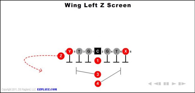 wing-left-z-screen-youth-football-play