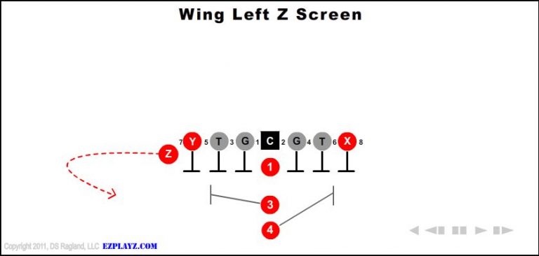 wing-left-z-screen wing-left-z-screen-youth-football-play