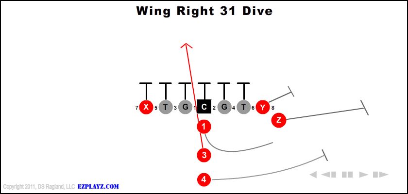 Wing Right 31 Dive