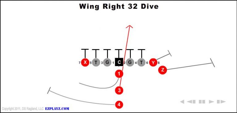 wing-right-32-dive-youth-football-play