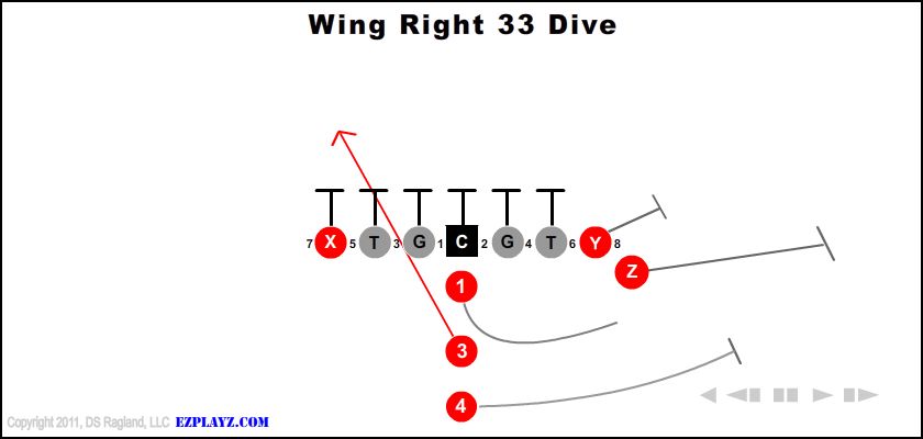 Wing Right 33 Dive