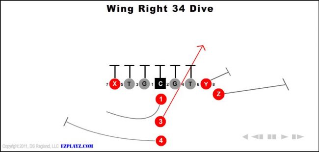 wing-right-34-dive-youth-football-play