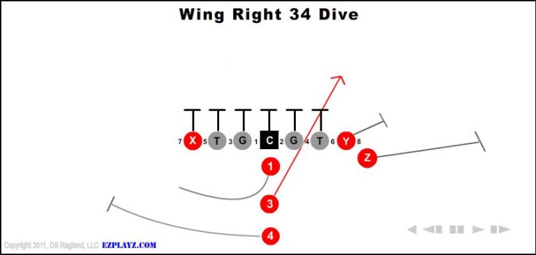 wing-right-34-dive wing-right-34-dive-youth-football-play