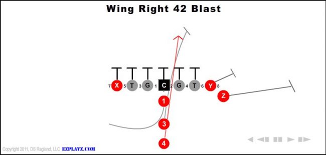 wing-right-42-blast-youth-football-play