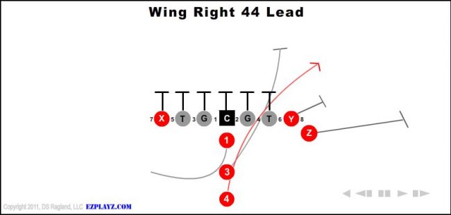 wing-right-44-lead-youth-football-play