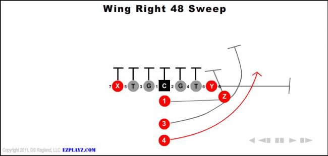 wing-right-48-sweep-youth-football-play