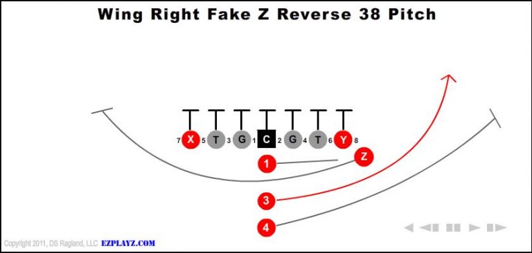 wing-right-fake-z-reverse-38-pitch-youth-football-play