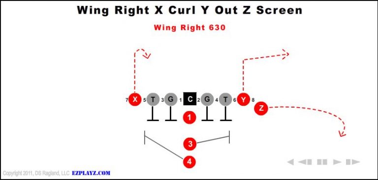 wing-right-x-curl-y-out-z-screen-630 wing-right-x-curl-y-out-z-screen-630-youth-football-play