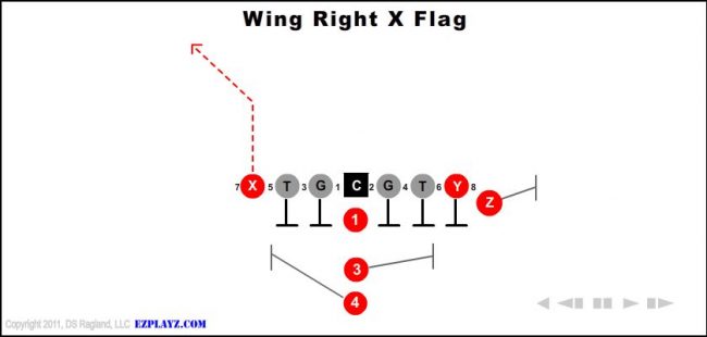 wing-right-x-flag-youth-football-play