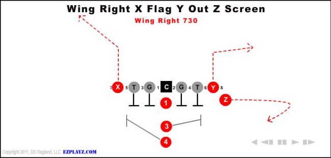 wing-right-x-flag-y-out-z-screen-730-youth-football-play