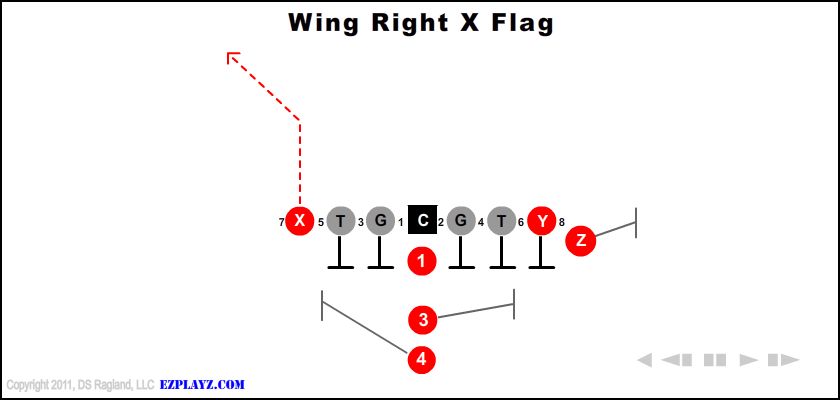 Wing Right X Flag