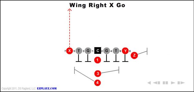 wing-right-x-go-youth-football-play