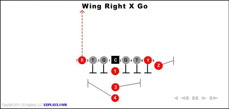 wing-right-x-go wing-right-x-go-youth-football-play