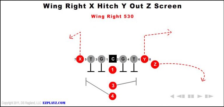 wing-right-x-hitch-y-out-z-screen-530 wing-right-x-hitch-y-out-z-screen-530-youth-football-play