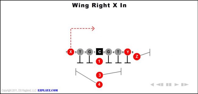 wing-right-x-in-youth-football-play