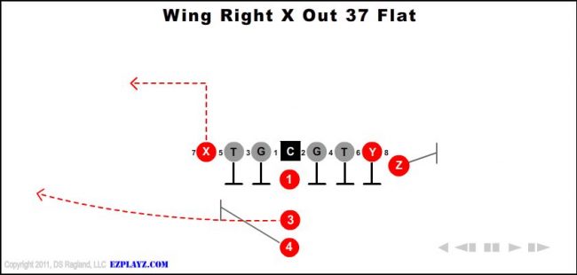 wing-right-x-out-37-flat-youth-football-play