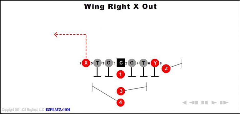 wing-right-x-out-youth-football-play