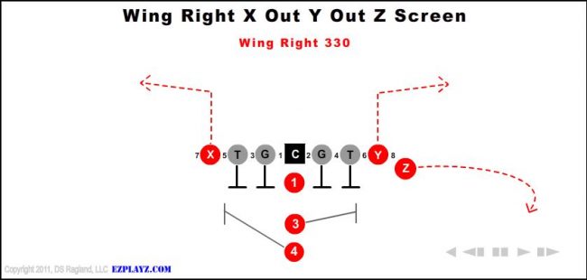wing-right-x-out-y-out-z-screen-330-youth-football-play
