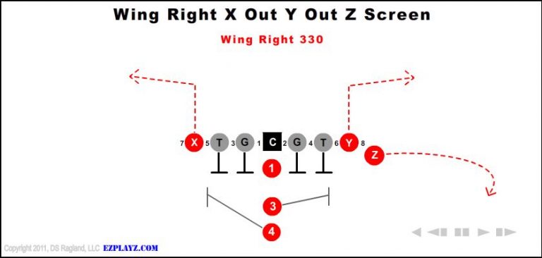 wing-right-x-out-y-out-z-screen-330-youth-football-play