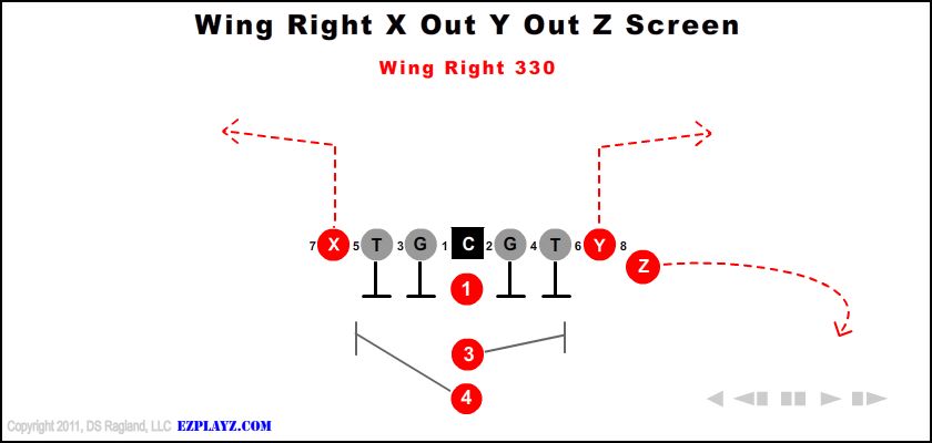 Wing Right X Out Y Out Z Screen 330