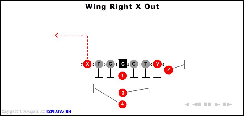 Wing Right X Out
