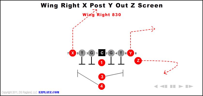 Wing Right X Post Y Out Z Screen 830