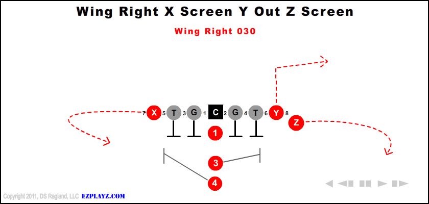 Wing Right X Screen Y Out Z Screen 030