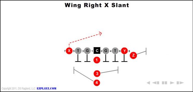 wing-right-x-slant-youth-football-play
