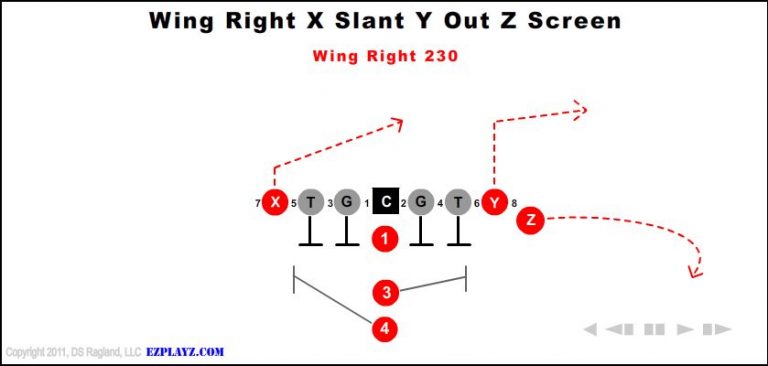 wing-right-x-slant-y-out-z-screen-230 wing-right-x-slant-y-out-z-screen-230-youth-football-play